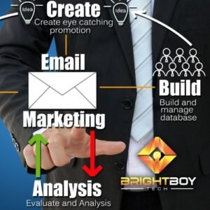 Email Marketing Analysis